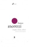 Grafice, harti, arbori. Literatura vazuta de departe - Franco Moretti