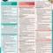 Low Carb Lifestyle: A Quickstudy Laminated Reference