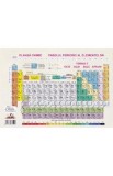 Plansa chimie. Tabelul periodic al elementelor