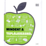 Mindent a t&aacute;pl&aacute;lkoz&aacute;sr&oacute;l - Izgalmasan &eacute;s l&aacute;tv&aacute;nyosan