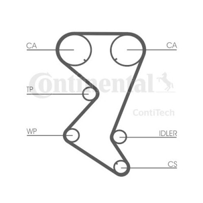 Curea distributie Contitech CT1138 foto