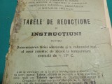 TABELE DE REDUCȚIUNE PENTRU DETERMINAREA TARIEI A UNUI AMESTEC DE ALCOOL*1936*30