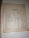 Cumpara ieftin RAR = TABLOUL AVOCATILOR JUD ILFOV PE ANUL 1911 - BROSURA