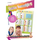 Tabla &icirc;nmulțirii. Planșe educaționale