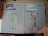 SISTEMUL NERVOS IN DIAGRAME . CORELATII de V. MICLAUS , 1978