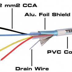 Cablu alarma 4 fire multifilare ecranate + fir masa CCA 4x0.22 mm TEDWire Expert TED002280