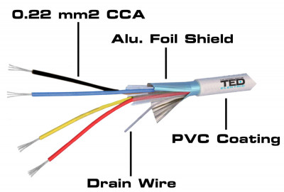 Cablu alarma 4 fire multifilare ecranate + fir masa CCA 4x0.22 mm TEDWire Expert TED002280 foto