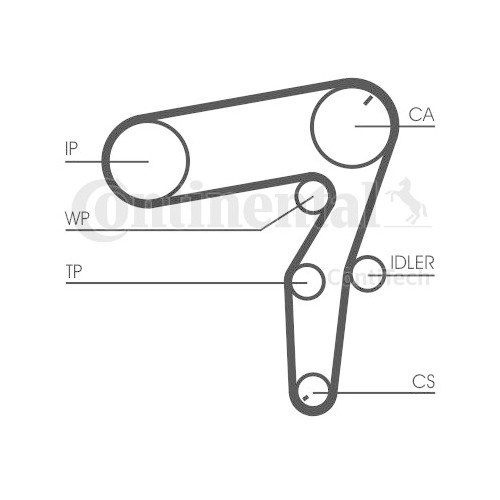 Kit distributie Contitech CT1106K1