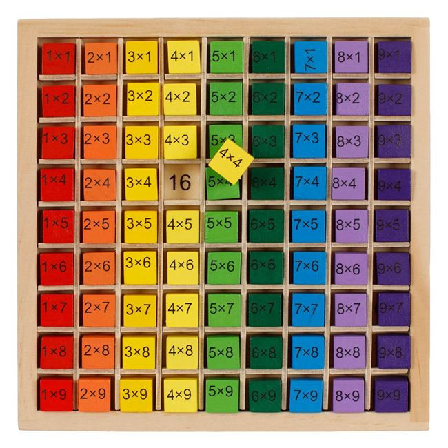 Tabla Inmultirii din Lemn 19 cu 19cm