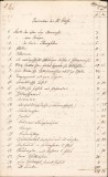 A852 Inventarul școlii din Tomnatic, județul Timiș, 1874