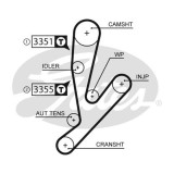 Curea distributie Gates 5592XS