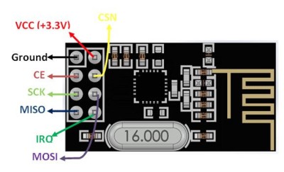 Modul transmitator Wireless (nu Wi-Fi) RF - NRF24L012,4 Ghz Arduino foto