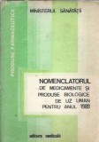 Cumpara ieftin Nomenclator Medicamente Produse Biologice Uman 1989 Editura Medicala Brosat Stare Buna Carti Medicina
