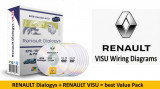 Pachet programe auto RENAULT si Dacia Dialogys+VISU pe stick USB sau online