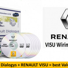 Pachet programe auto RENAULT si Dacia Dialogys+VISU pe stick USB sau online