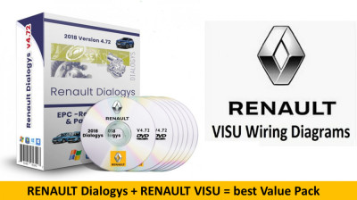 Pachet programe auto RENAULT si Dacia Dialogys+VISU pe stick USB sau online foto
