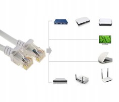 Cablu de retea, Zola&reg;, LAN, Mufa, Conector RJ45 30 m