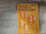 Tabele si Formule Matematice - E. Rogai, Editura Tehnica, 1984, 432 pagini