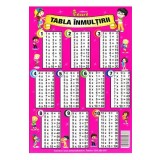 Tabla inmultirii