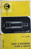 Radio si televiziune H. W. Heller, 1976, Tehnica