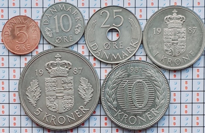 Set 6 monede Danemarca 5, 10, 25 ore 1, 5, 10 kroner 1987 - A028