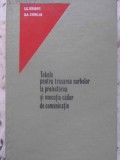 TABELE PENTRU TRASAREA CURBELOR LA PROIECTAREA SI EXECUTIA CAILOR DE COMUNICATIE-I.C. DRAGAN, D.A. SBURLAN