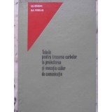 TABELE PENTRU TRASAREA CURBELOR LA PROIECTAREA SI EXECUTIA CAILOR DE COMUNICATIE-I.C. DRAGAN, D.A. SBURLAN-230960