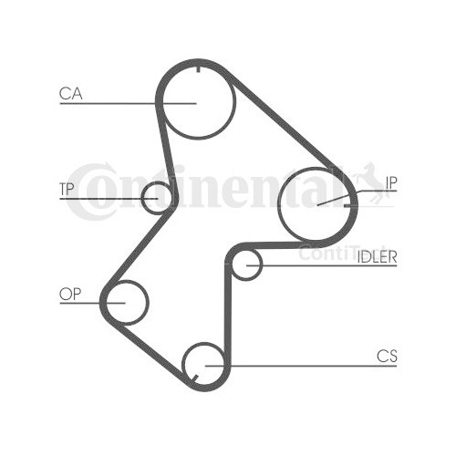 Kit distributie Contitech CT940K3
