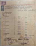 Declaratie impozit mobiliar Industria Lemnului S.A. Deta 1942