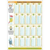 Pliant inmultirea-impartirea