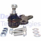 Delphi Articulatie sarcina/ghidare
