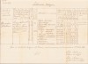 HST A1552 Copie de epocă 1874 Testimoniu teologic Caransebeș