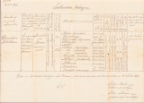 HST A1552 Copie de epocă 1874 Testimoniu teologic Caransebeș