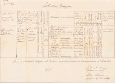 HST A1552 Copie de epocă 1874 Testimoniu teologic Caransebeș foto