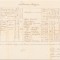 HST A1552 Copie de epocă 1874 Testimoniu teologic Caransebeș