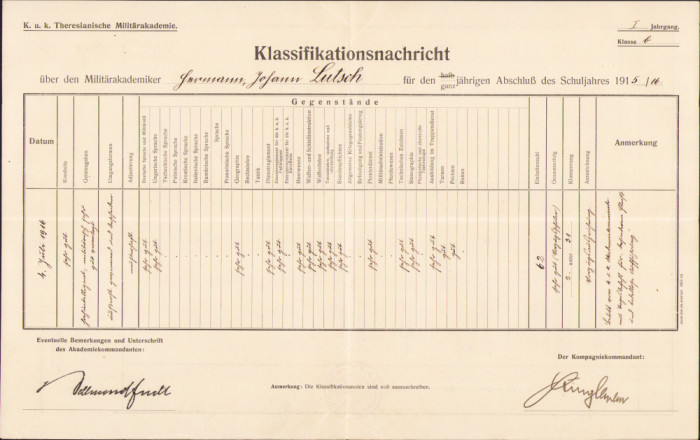 HST A1901 Foaie calificativă 1915 Academia Militară Tereziană kuk