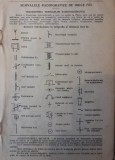 1927, Reclama / Tract Semnalele radiografice de orice fel / radiotelegrafie