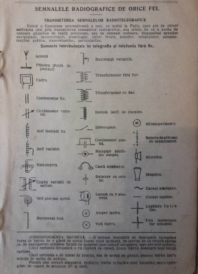 1927, Reclama / Tract Semnalele radiografice de orice fel / radiotelegrafie foto