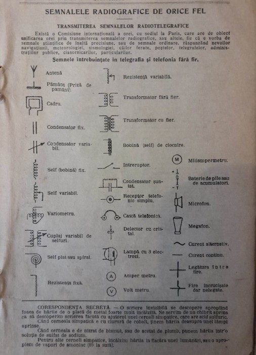 1927, Reclama / Tract Semnalele radiografice de orice fel / radiotelegrafie