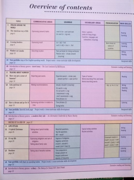 English Portfolio Student&#039;s Book 8