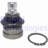Delphi Articulatie sarcina/ghidare