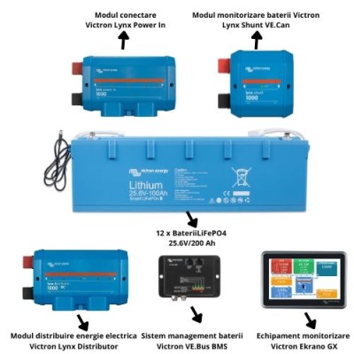 Pachet 12 x Baterie Smart LiFePO4, Victron BAT524120610, BMS, capacitate stocare 60 kWh SafetyGuard Surveillance foto