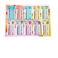 Plansa Tabla Impartirii format A4