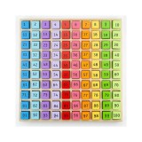 Tabla cu 100 de numere colorate