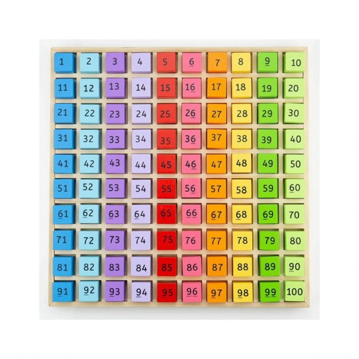 Tabla cu 100 de numere colorate