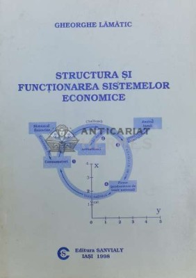Structura si functionarea sistemelor economice - 1998 - Gheorghe Lamatic ($Y10) foto