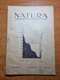 Natura Mai-Iunie 1948: Biochimie, Cancer Profesional, Revista Veche 40 Pagini