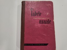 Tabele matematice uzuale
