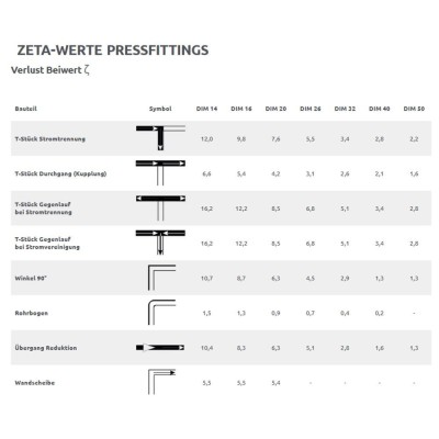 Cot Presfitting V 20 x 2 - 1/2&amp;quot; IG - 20 x 2 foto