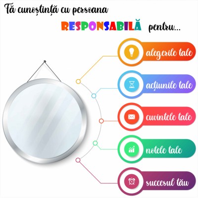 Panou Autocolant Fa cunostinta cu persoana responsabila - 125x125 cm foto